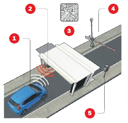 Manual Telepeaje Via T (pdf) - Cajastur